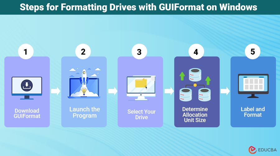 Does Guiformat Work on Windows 11?