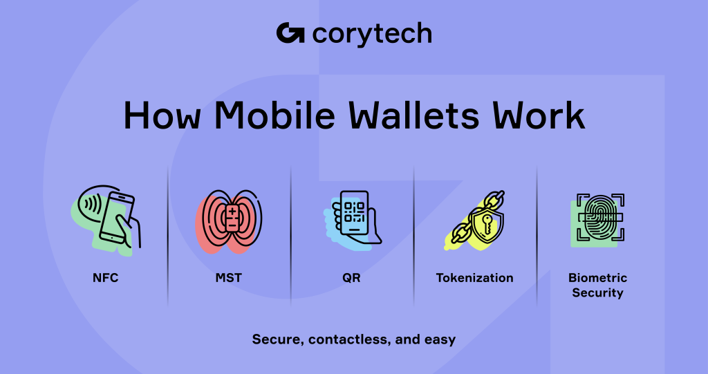 Slot Wallet Explained: Features, Functions, and Advantages