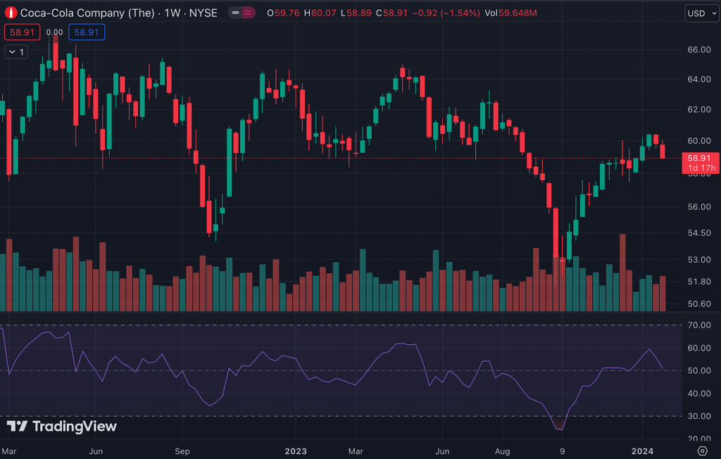 Why the Best Charting Experience Does not Have to Come With a Hefty Price Tag?