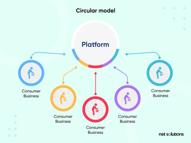 Understanding Common Features of Digital Platforms