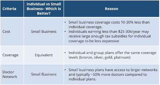 How Does Security Health Plan Compare for Small Businesses?